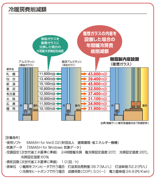 №2☝️プライマードⅢ 樹脂サッシ 登ろ